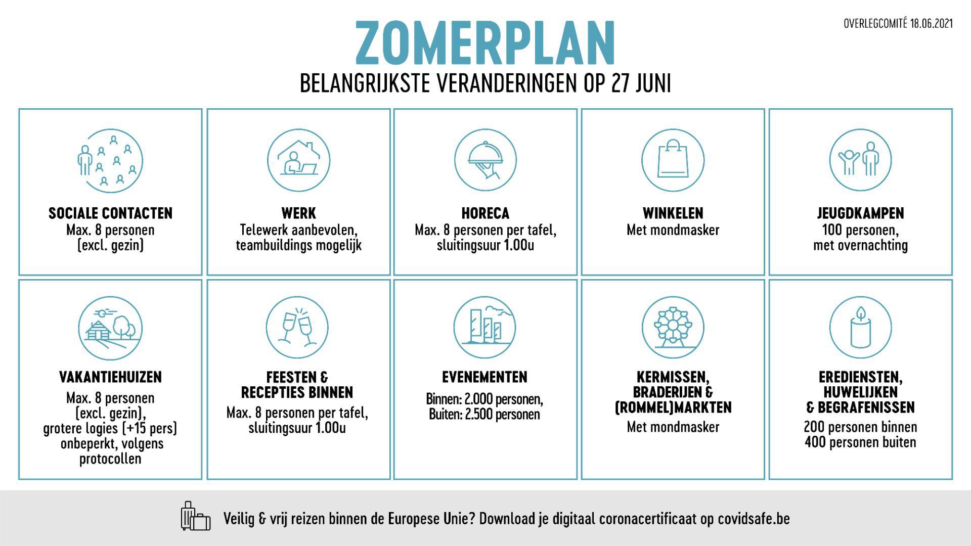 Zomerplan vanaf 27 juni