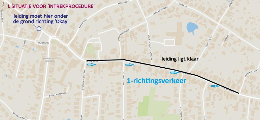 Huidige situatie in beeld