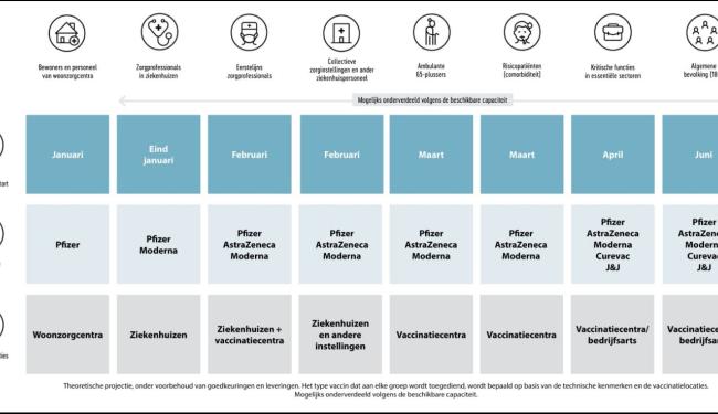 vaccinatieschema