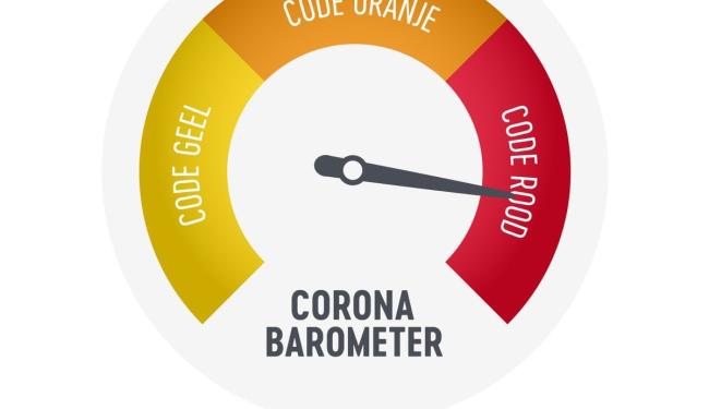 coronabarometer