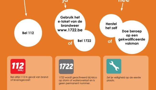 Code oranje voor storm website