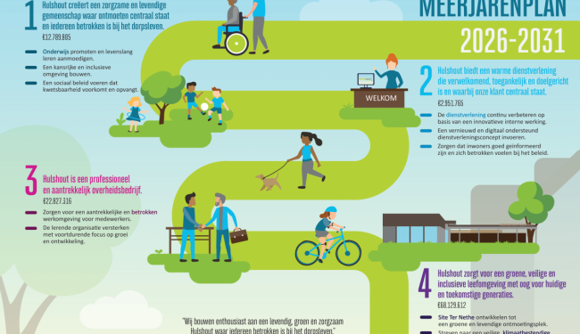 Meerjarenplan 2026-2031
