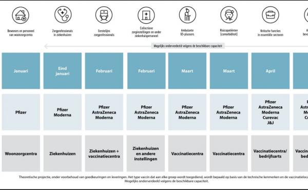 vaccinatieschema