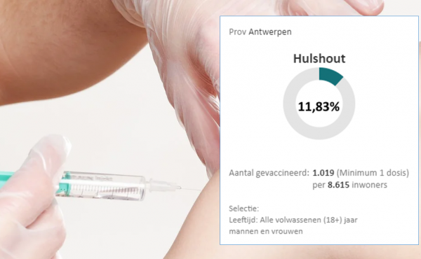 Aantal vaccinaties Hulshout