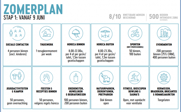 Zomerplan stappenplan