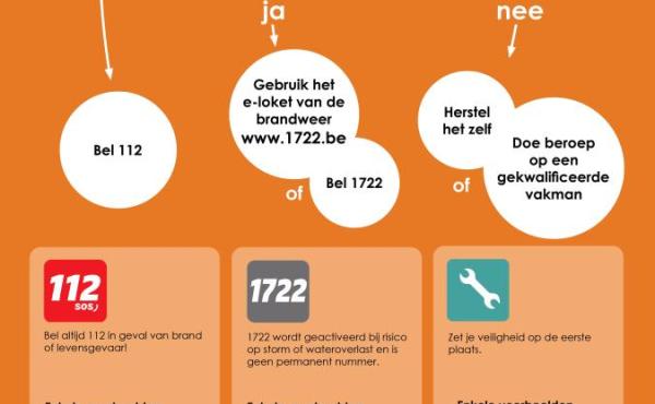 Code oranje voor storm website