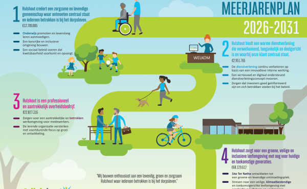 Meerjarenplan 2026-2031